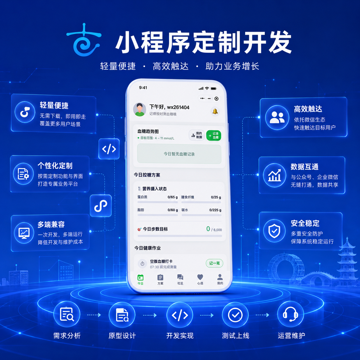 小程序定制开发